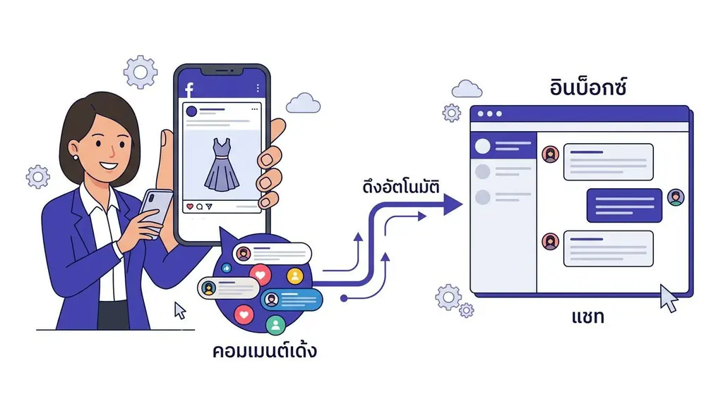วิธีดึงคอมเม้น Facebook เข้า Inbox อัตโนมัติ ไม่พลาดลูกค้าที่ทักมาจากโพสต์ขายของ
