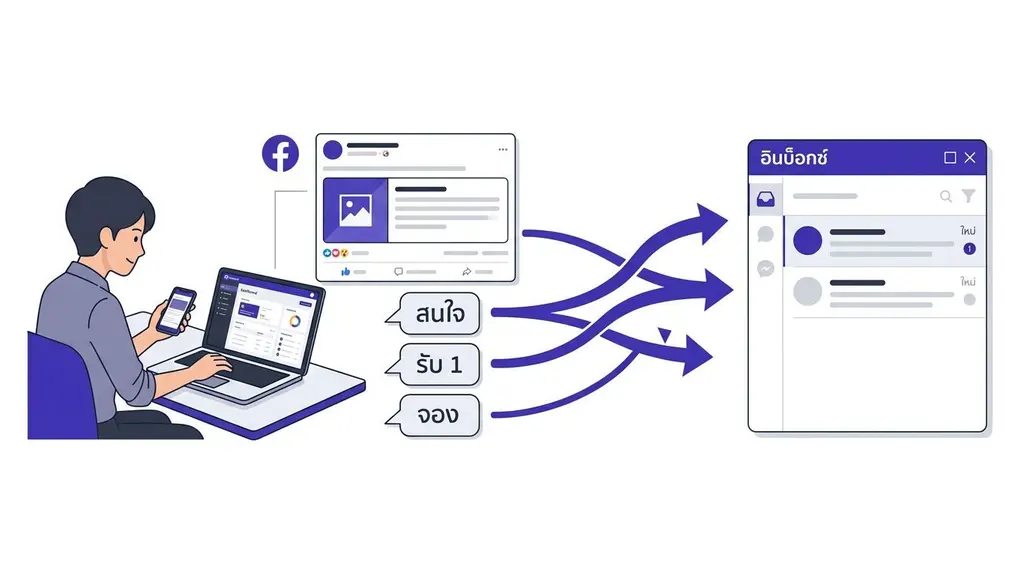วิธีดึงคอมเม้น Facebook เข้า Inbox อัตโนมัติ ไม่พลาดลูกค้าทักซื้อ