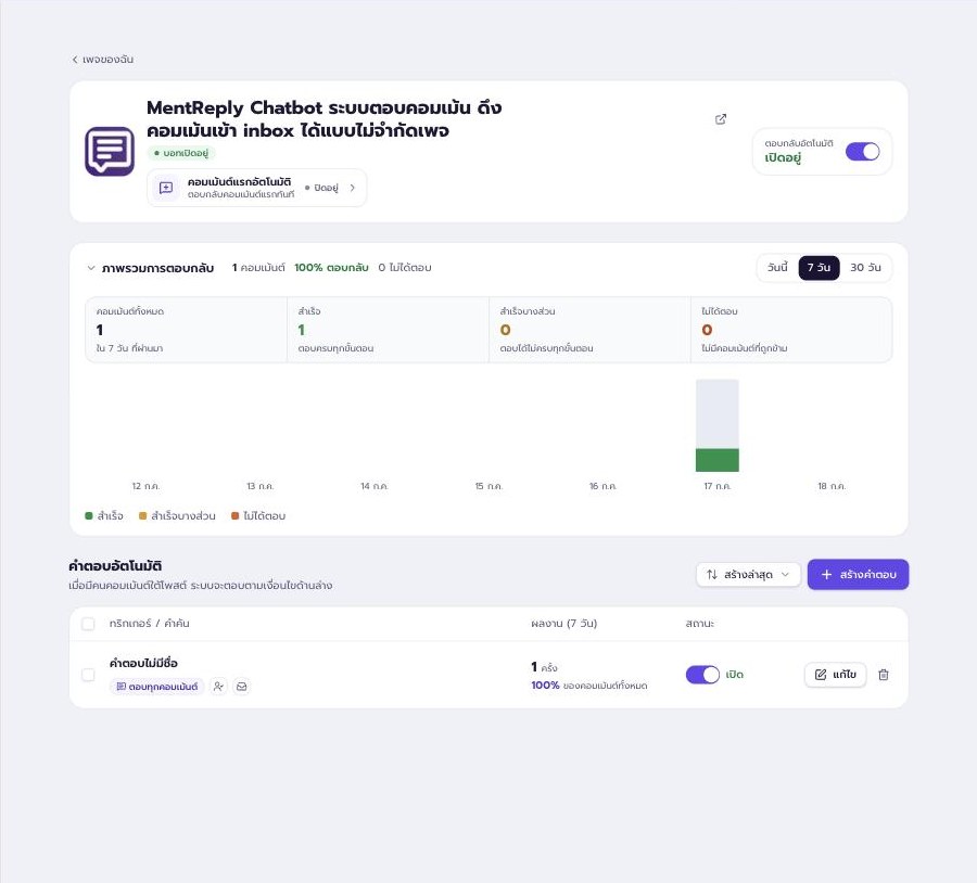 หน้าตั้งค่าเพจใน Mentreply เปิดระบบตอบกลับอัตโนมัติและดูภาพรวมการตอบคอมเมนต์